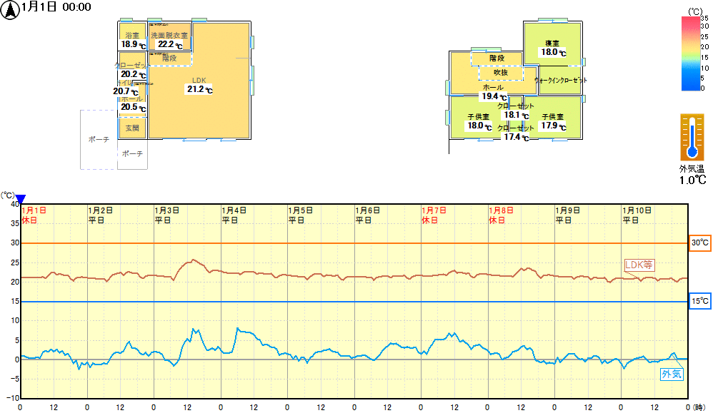 室温シミュレーション